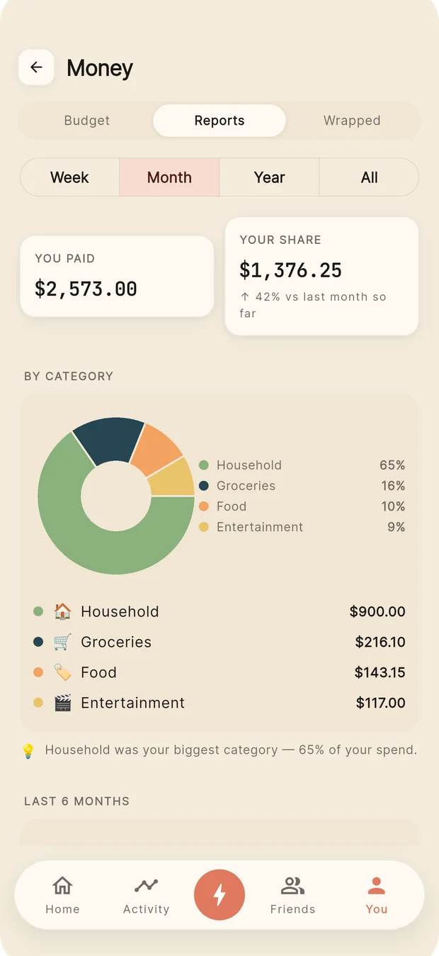 Plonq spending reports by category